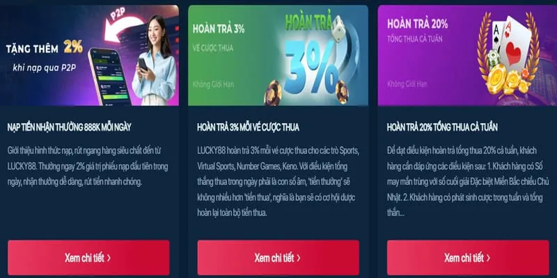Hình ảnh hoàn trả tiền cược thua, giúp người chơi giảm thiểu rủi ro khi cá cược